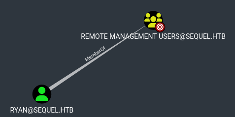 Remote management users