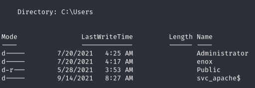 BloodHound continued