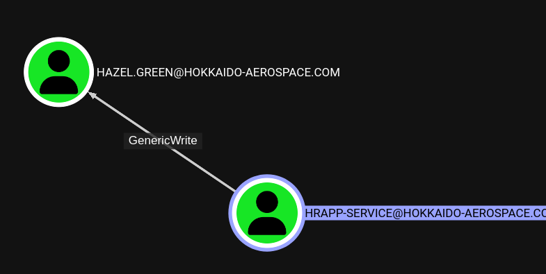 hrapp-service access