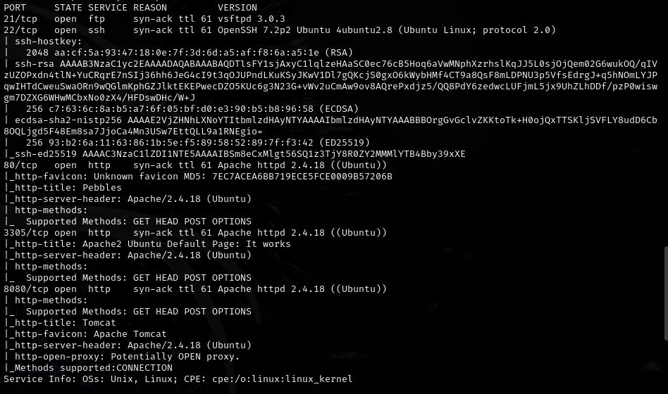 Nmap and enumeration